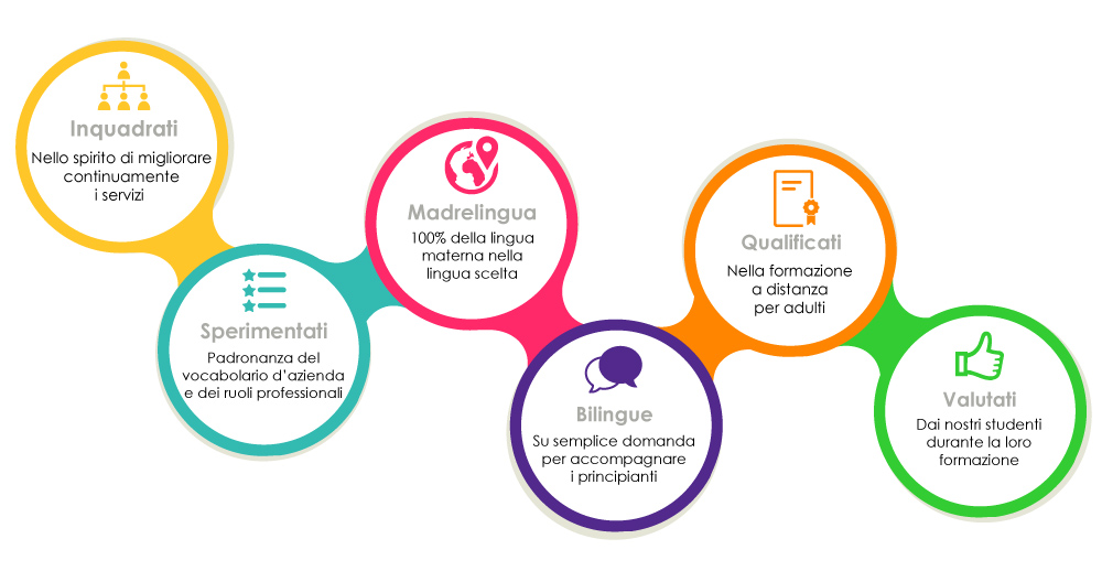 I nostri formatori